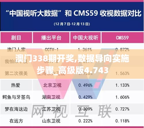 澳门338期开奖,数据导向实施步骤_高级版4.743