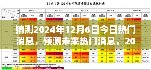 2024年12月6日热门消息预测与产品评测报告