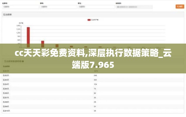 cc天天彩免费资料,深层执行数据策略_云端版7.965