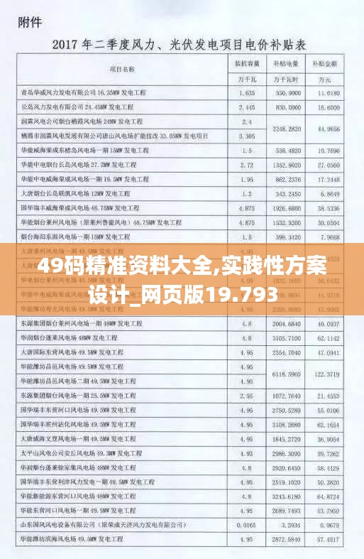 49码精准资料大全,实践性方案设计_网页版19.793