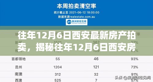 揭秘往年12月6日西安房产拍卖背后的故事与小巷深处的特色小店探秘之旅