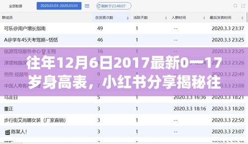 揭秘2017年最新0-17岁身高表，你的身高达标了吗？