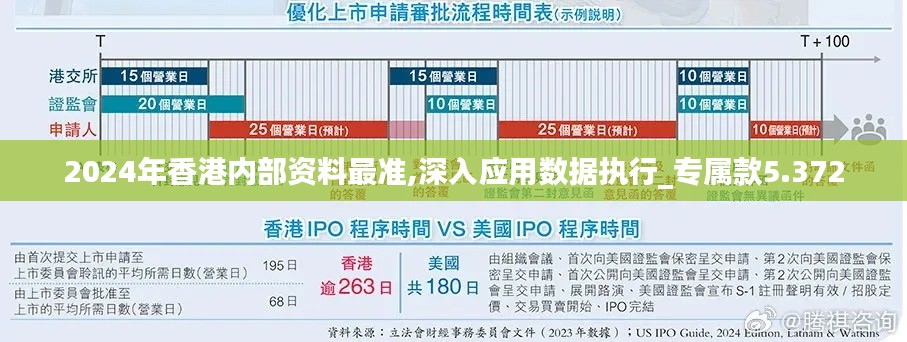 2024年香港内部资料最准,深入应用数据执行_专属款5.372