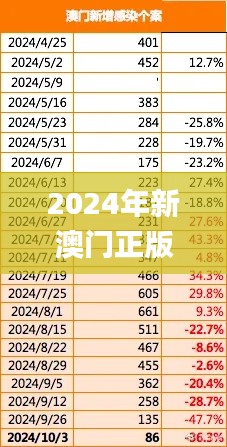 2024年新澳门正版资料,统计评估解析说明_影像版8.208