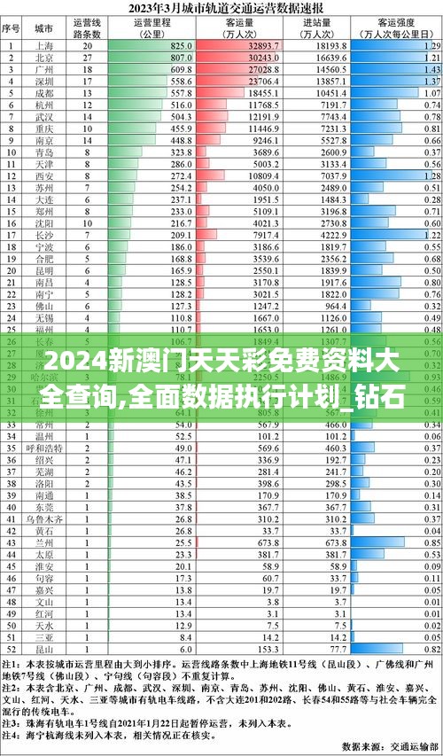 2024新澳门天天彩免费资料大全查询,全面数据执行计划_钻石版13.425