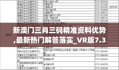 新澳门三肖三码精准资料优势,最新热门解答落实_VR版7.301