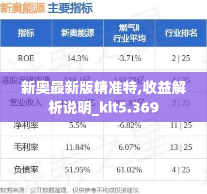 新奥最新版精准特,收益解析说明_kit5.369