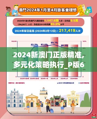 2024新澳门正版精准,多元化策略执行_P版6.609