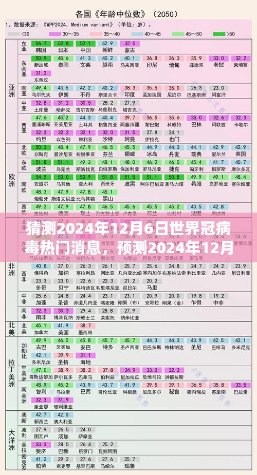 2024年12月6日全球冠状病毒最新动态与热门消息猜测