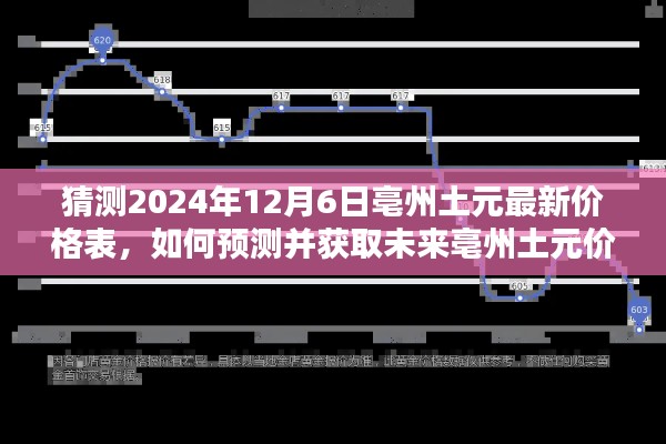 预测与获取未来亳州土元价格表，以2024年12月6日亳州土元最新价格表为例