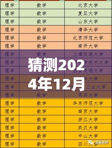 揭秘未来，预测中国热门组织于2024年12月6日成立的新趋势