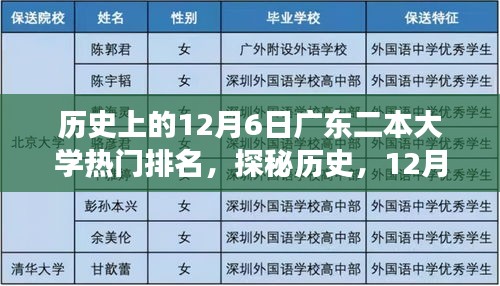 揭秘历史背后的故事，广东二本大学热门排名与巷弄独特小店——探寻广东二本大学排名背后的故事与独特文化印记