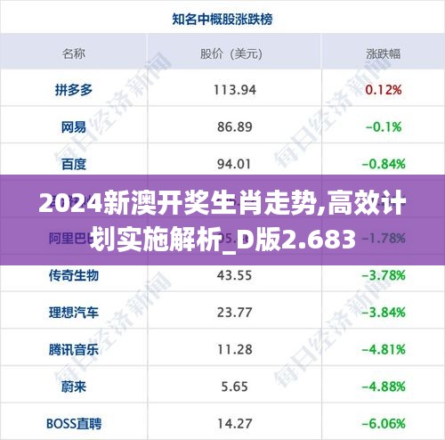 2024新澳开奖生肖走势,高效计划实施解析_D版2.683