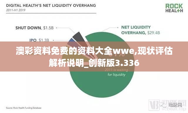 澳彩资料免费的资料大全wwe,现状评估解析说明_创新版3.336