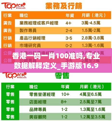 香港一码一肖100准吗,专业数据解释定义_手游版16.974