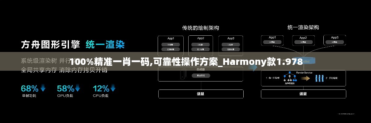 100%精准一肖一码,可靠性操作方案_Harmony款1.978