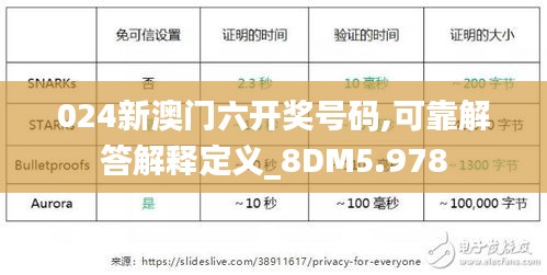 024新澳门六开奖号码,可靠解答解释定义_8DM5.978