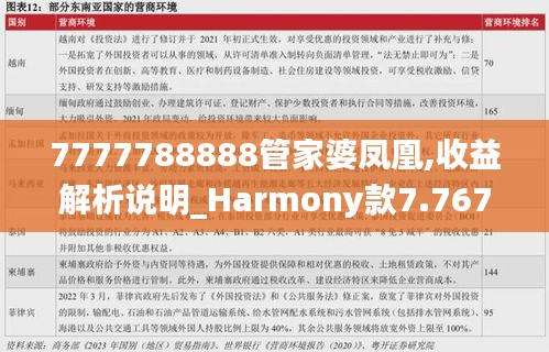 7777788888管家婆凤凰,收益解析说明_Harmony款7.767