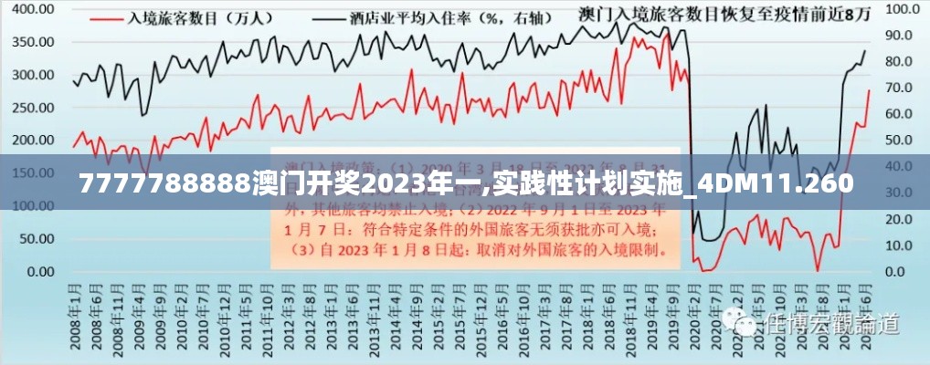 7777788888澳门开奖2023年一,实践性计划实施_4DM11.260