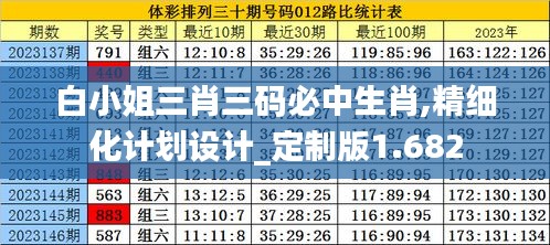 白小姐三肖三码必中生肖,精细化计划设计_定制版1.682