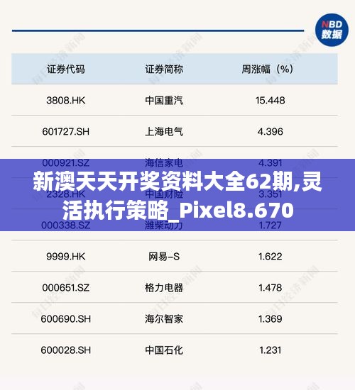 新澳天天开奖资料大全62期,灵活执行策略_Pixel8.670