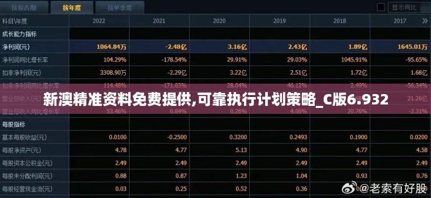 新澳精准资料免费提供,可靠执行计划策略_C版6.932