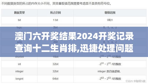 澳门六开奖结果2024开奖记录查询十二生肖排,迅捷处理问题解答_set8.182