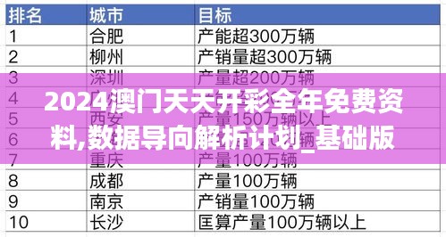 2024澳门天天开彩全年免费资料,数据导向解析计划_基础版3.298