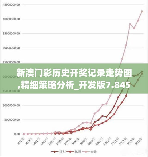 新澳门彩历史开奖记录走势图,精细策略分析_开发版7.845