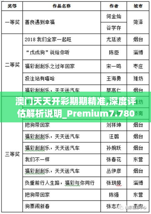 澳门天天开彩期期精准,深度评估解析说明_Premium7.780