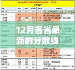 揭秘最新12月各省分数线，探寻小巷独特风味小店榜单出炉！