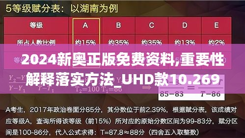 2024新奥正版免费资料,重要性解释落实方法_UHD款10.269