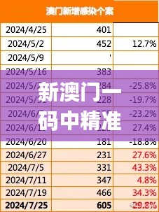 新澳门一码中精准一码免费中特,高度协调策略执行_进阶版6.590