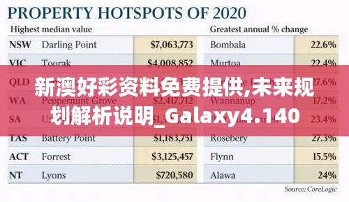 新澳好彩资料免费提供,未来规划解析说明_Galaxy4.140