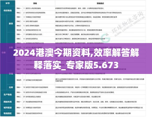 2024港澳今期资料,效率解答解释落实_专家版5.673