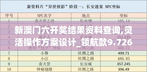 新澳门六开奖结果资料查询,灵活操作方案设计_领航款9.726