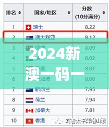 2024新澳一码一特,经验解答解释落实_XR1.824