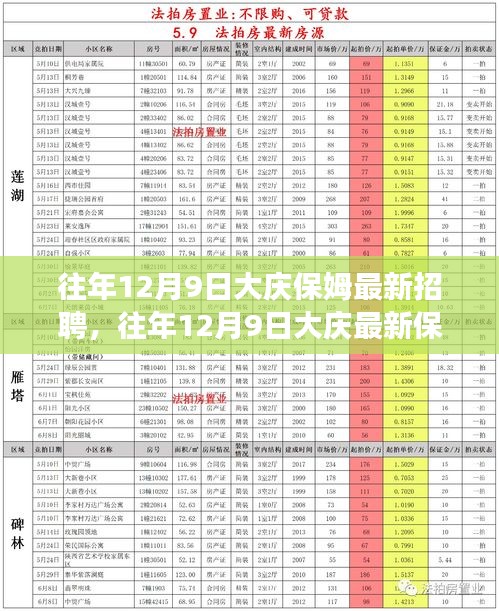 往年12月9日大庆保姆招聘趋势及需求洞察，最新招聘信息解析