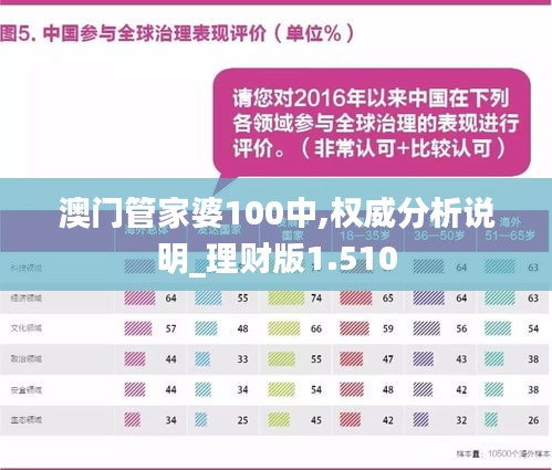 澳门管家婆100中,权威分析说明_理财版1.510