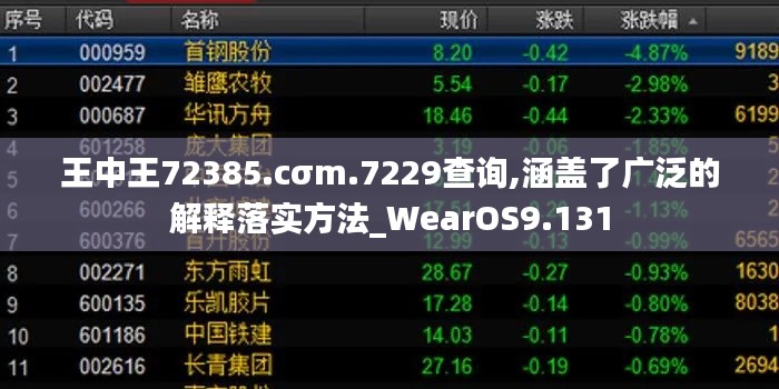 王中王72385.cσm.7229查询,涵盖了广泛的解释落实方法_WearOS9.131