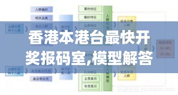 香港本港台最快开奖报码室,模型解答解释落实_专业款18.853