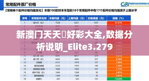 新澳门天天幵好彩大全,数据分析说明_Elite3.279