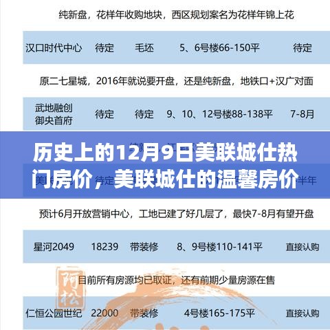 美联城仕房价故事，友情、家庭与时间的交织回忆（历史上的12月9日）