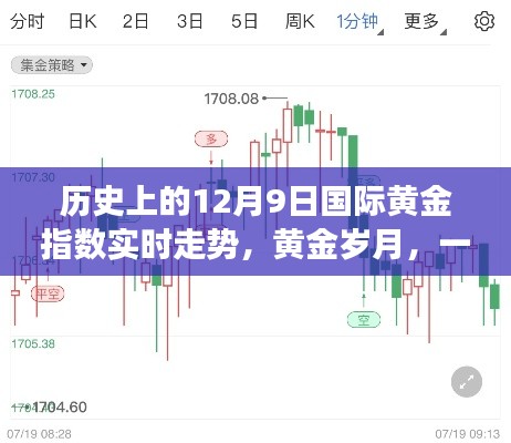 黄金岁月，揭秘历史黄金指数走势的幕后故事