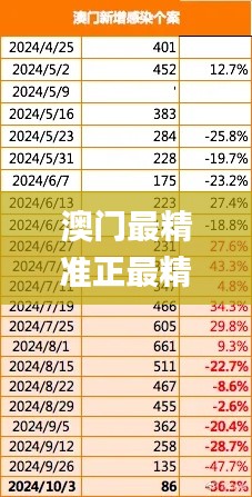 澳门最精准正最精准龙门,实证数据解析说明_经典款1.565