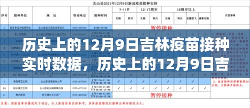 历史上的12月9日吉林疫苗接种数据详解与查询指南