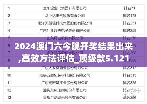 2024澳门六今晚开奖结果出来,高效方法评估_顶级款5.121