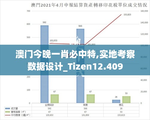 澳门今晚一肖必中特,实地考察数据设计_Tizen12.409