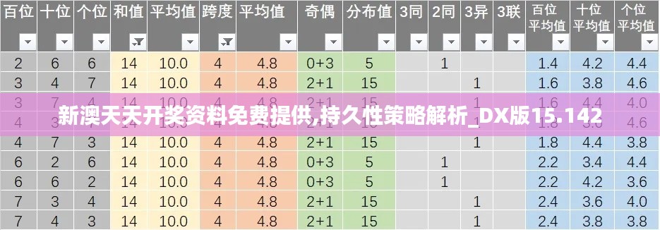 新澳天天开奖资料免费提供,持久性策略解析_DX版15.142