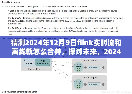 观点论述，2024年Flink实时流与离线处理的融合之路，展望与探讨